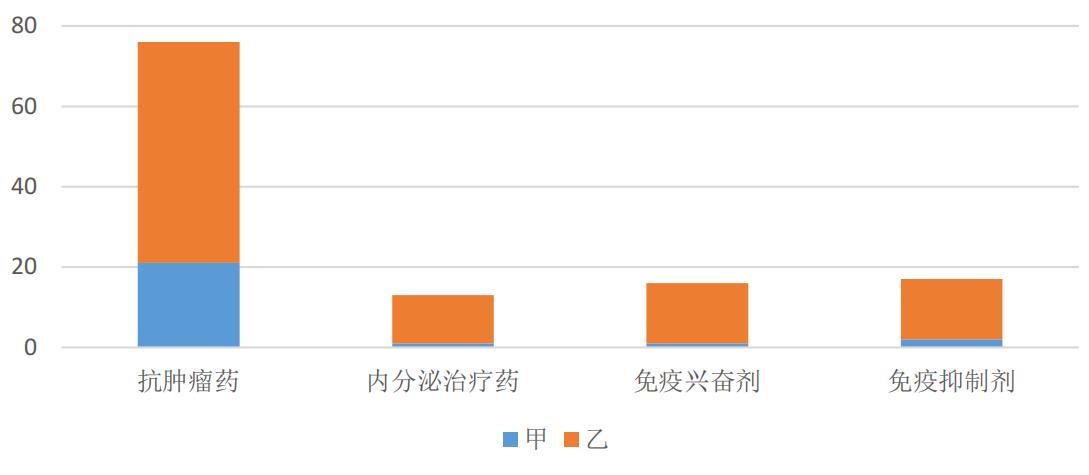 肿瘤预防新闻,全国肿瘤防治宣传周新闻中央4台