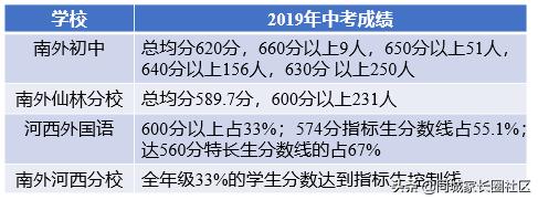 南师附中vs南大附中,南师附中和南外分校