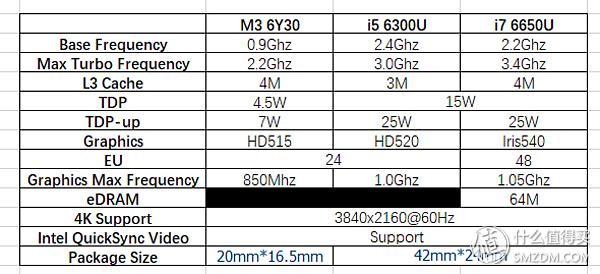 学习向SP打造指南篇一:微软神器Surface产品线全系列详细介绍