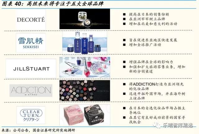 日本四大化妆品巨头启示录