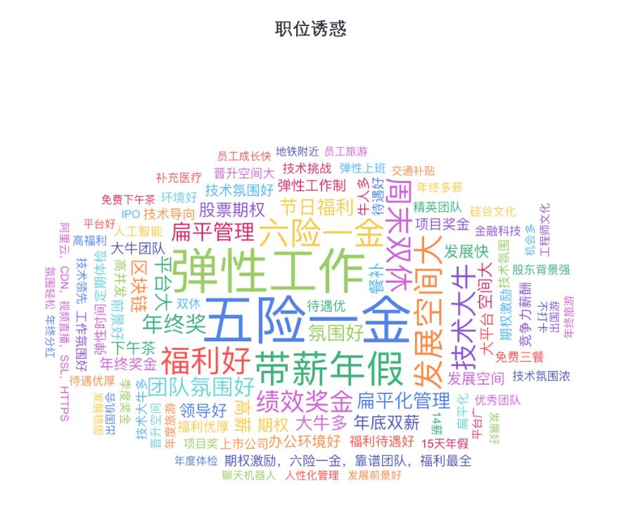 golang语言开发者工资多少,go开发薪资最高