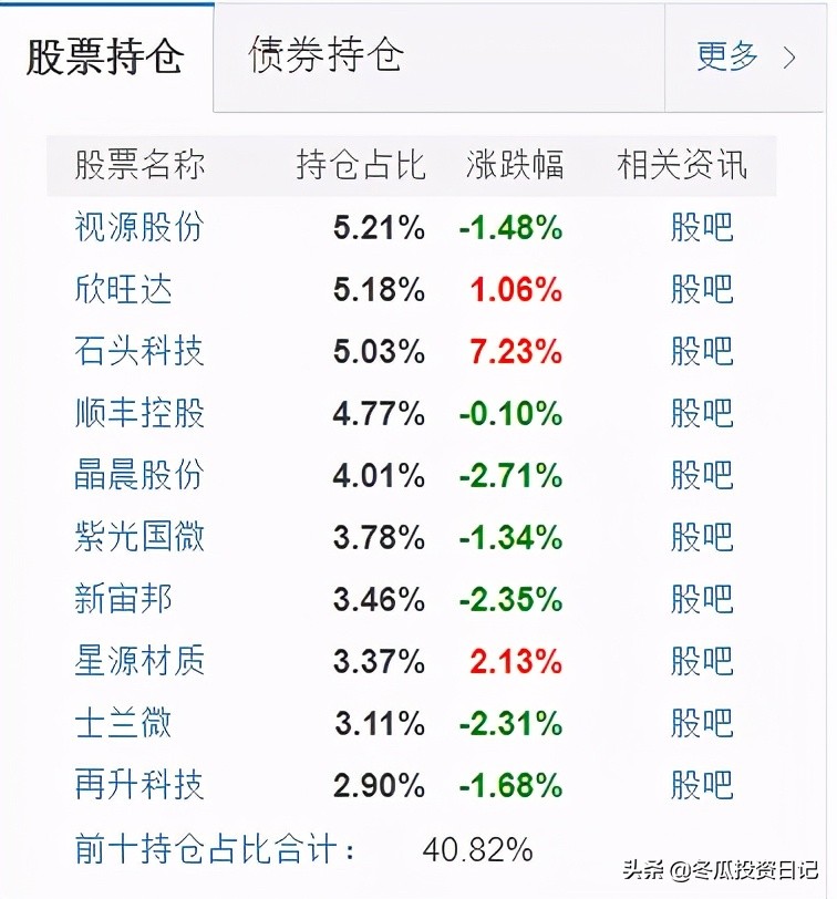 景顺长城基金管理有限公司,改变观念重新认知