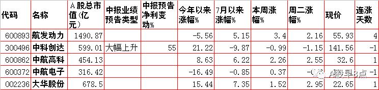 周三a股重要投资,周五股市重大投资机会