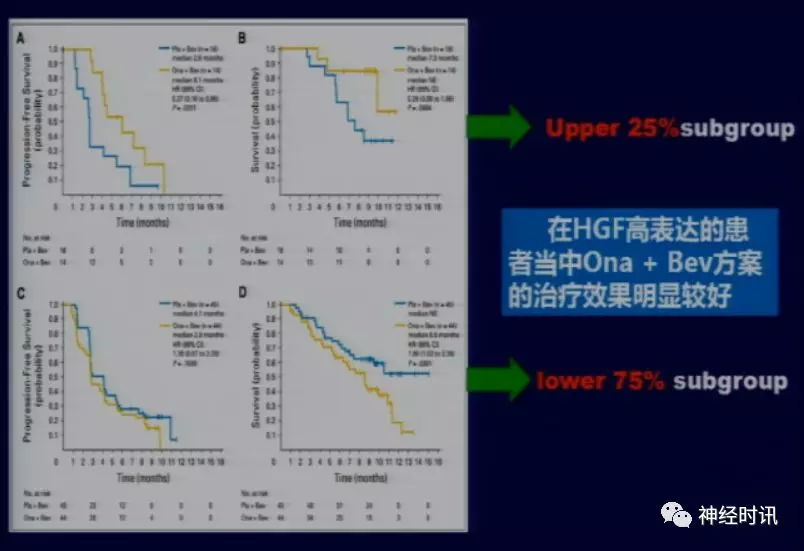 马文斌治疗胶质瘤,北京协和马文斌胶质瘤