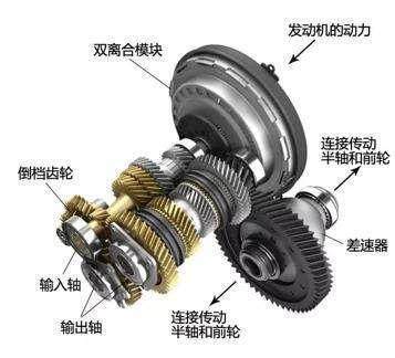 蓝鲸7速湿式双离合变速箱故障率,福克斯双离合变速箱故障率高不高