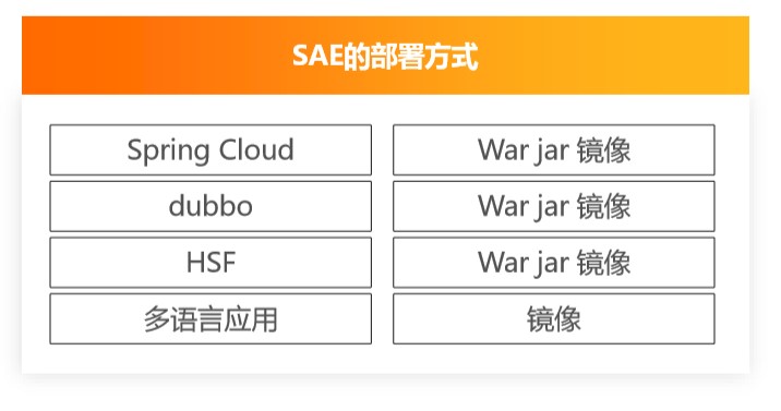 serverless如何和应用集成,serverless升级