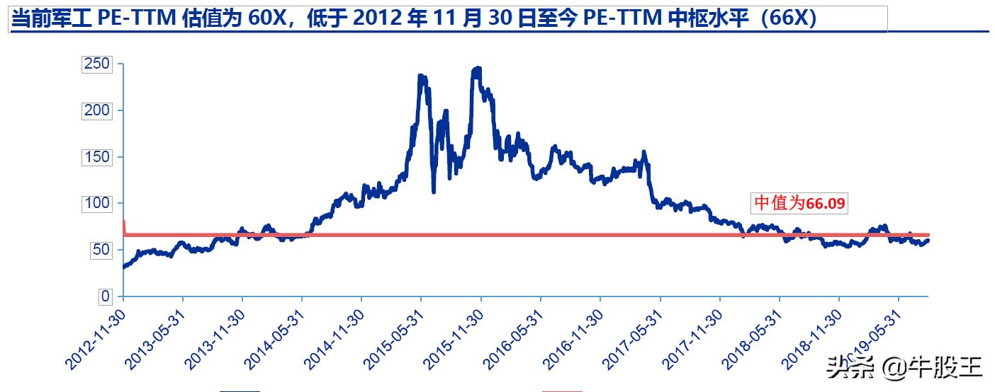 军工板块真正的主升浪正在到来,军工概念股一览附股