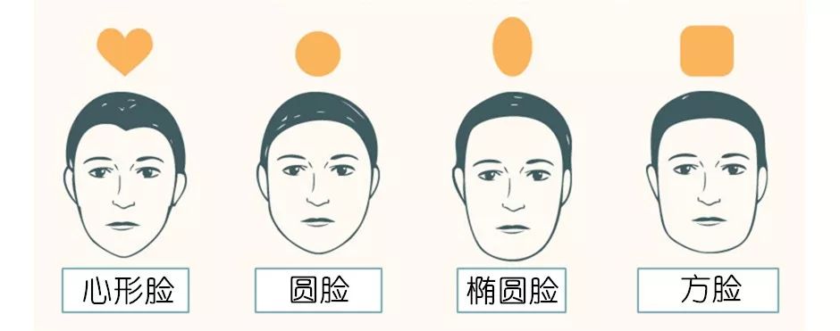 5种常见脸型如何挑选眼镜,脸型长适合戴什么镜框的眼镜