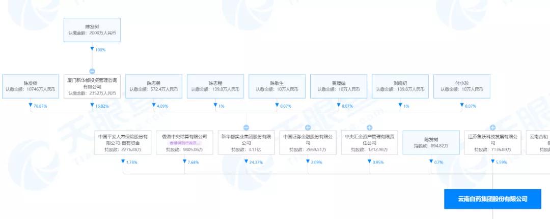 福建股神陈发树,福建慈善家陈发树