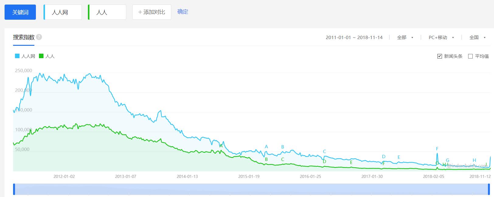 人人网为什么被转手,人人网卖了多少