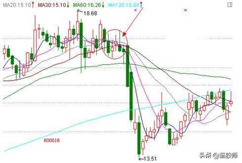 短线均线买卖点最准确的方法视频,一根均线精准买入法连抓498个涨停