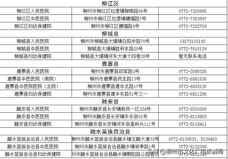 收藏兴安盟发热门诊信息公布,柳州各医院发热门诊人满为患