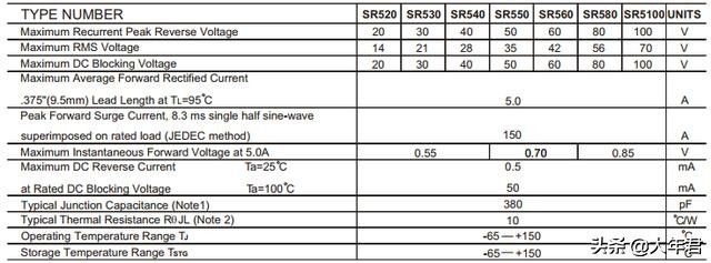 肖特基二极管封装效果,肖特基二极管的电路原理及总结