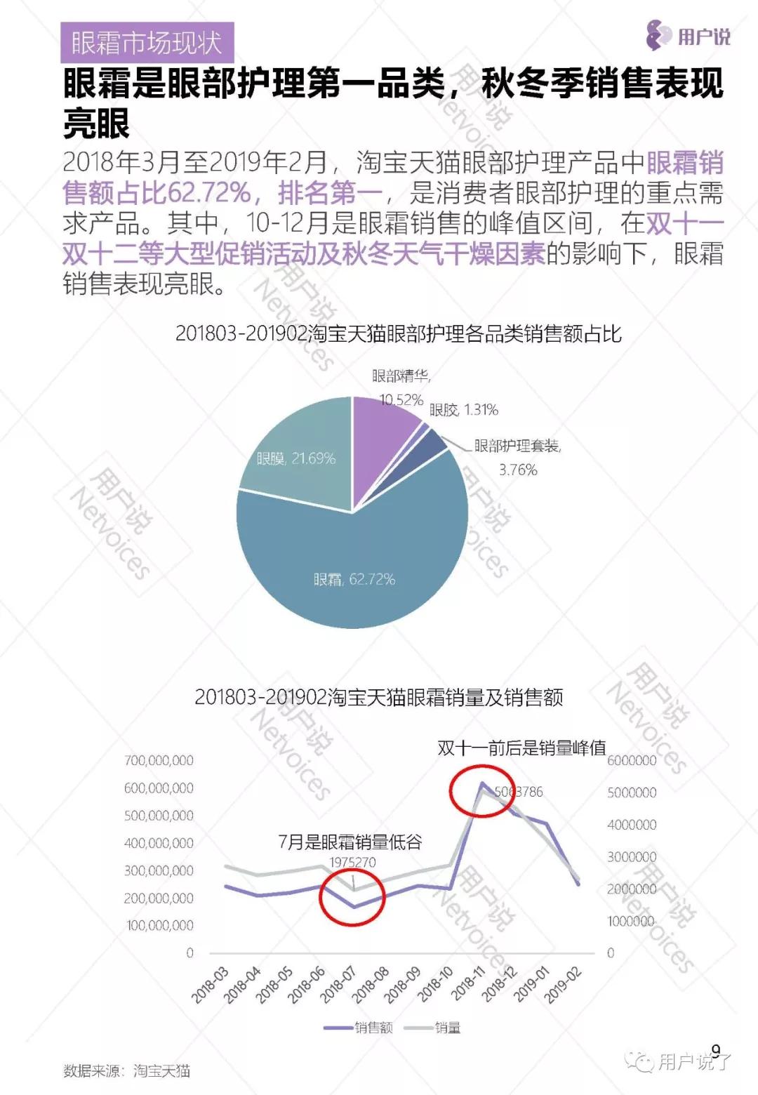 眼霜市场报告,抗皱眼周眼霜