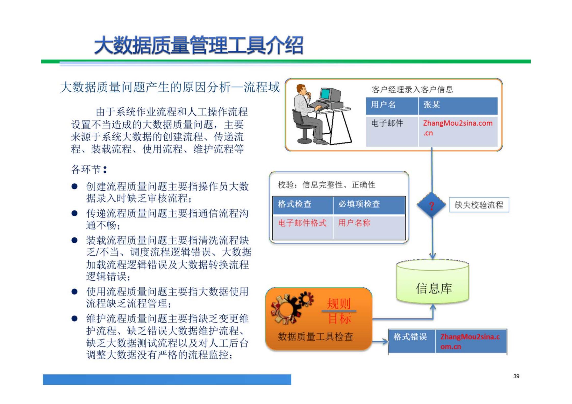 大数据解决方案,大数据治理平台建设方案
