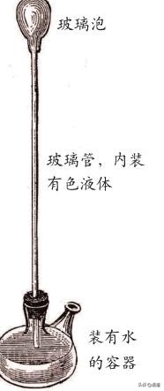 观看温度计的前世今生,温度计发展史