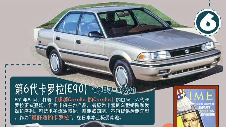 最好的一代卡罗拉究竟有多好,经过21年的沉淀