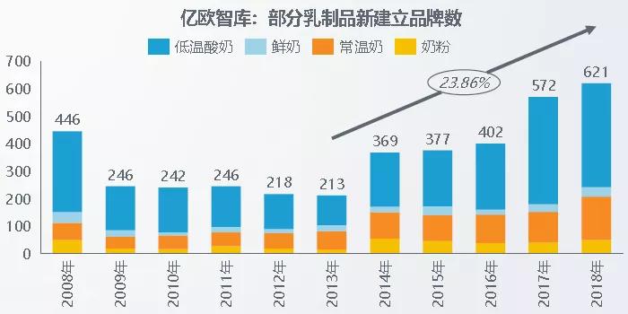 中国乳业历史深度解析,中国乳业进入“更适合时代”