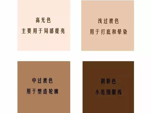 新手眼影入门四种画法,眼影新手入门画法大地色