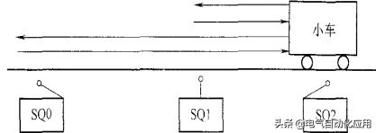 如何快速学习西门子plc编程,如何学习西门子plcs7-1200