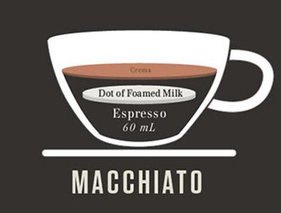 咖啡店如何点咖啡,一分钟教你咖啡店的入门咖啡