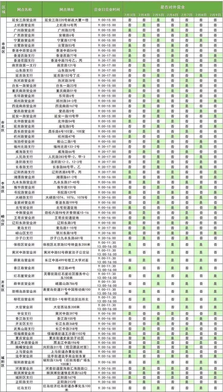 青岛银行各网点营业时间,青岛各家银行年后开门时间