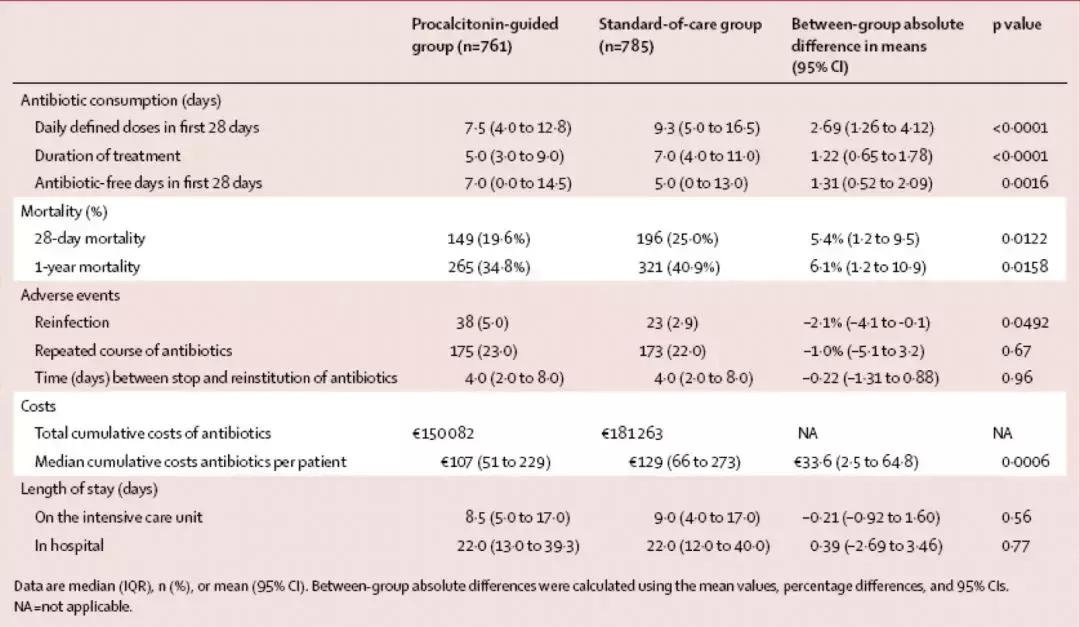 解立新医生怎么样,解立新简介