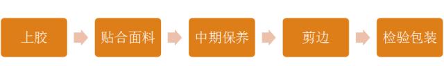 面料知识大全牛津面料,复合面料梭织面料有什么区别