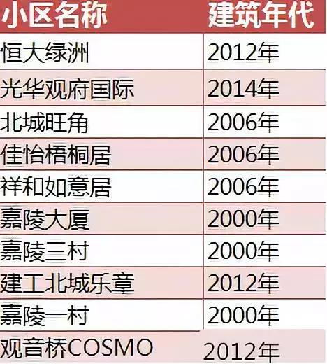 重庆学区房值不值得入手,重庆学区房值得入手吗
