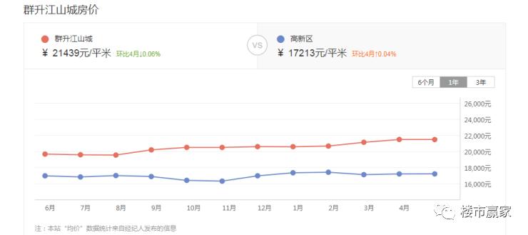 高新小区学区划片,高新区第一小学学区房划分