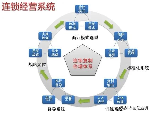 新锐品牌老字号连锁加盟,百强连锁企业加盟方案