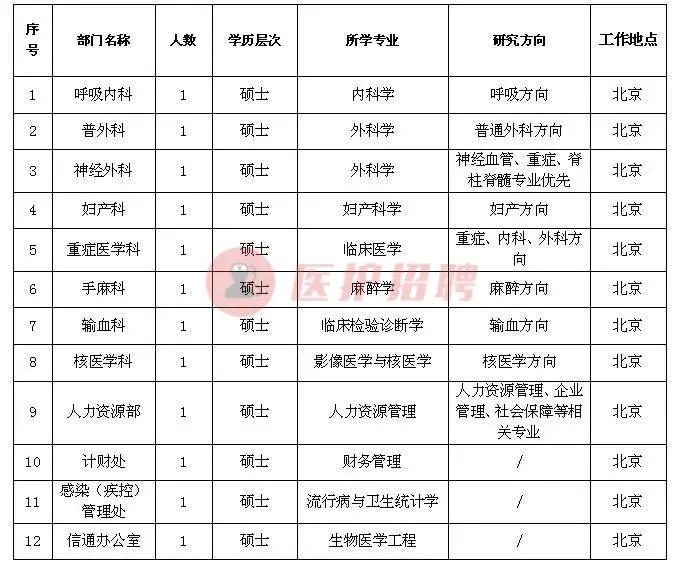 北京电力医院招聘有正式编制吗,北京电力研究院招聘信息