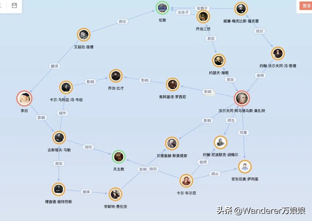哪个网站有隐藏资源,有没有什么网站值得推荐