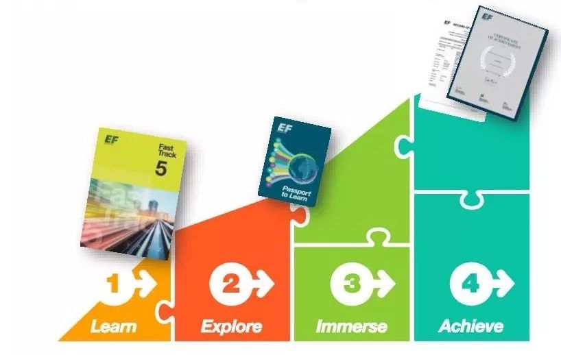 英孚海外学习,英孚游学怎么学习