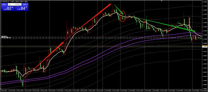 维加斯隧道交易法的优缺点,维加斯隧道参数怎么设置