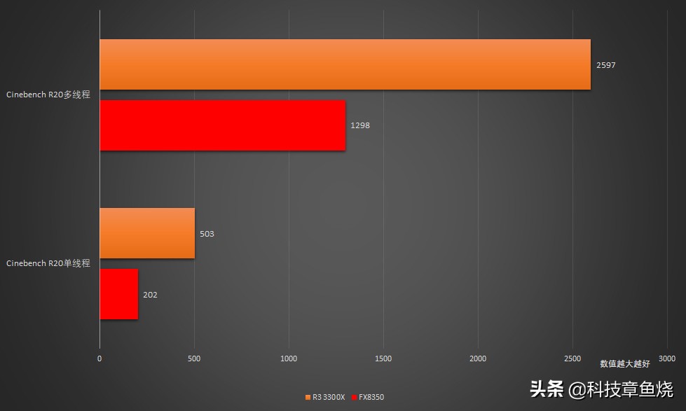 又有AAA大作要白送，畅玩配置只需4k预算