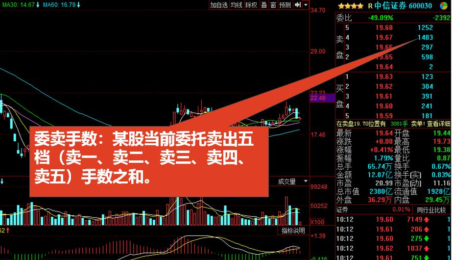 股市常用技术指标分析,判断股市行情最常用的技术指标