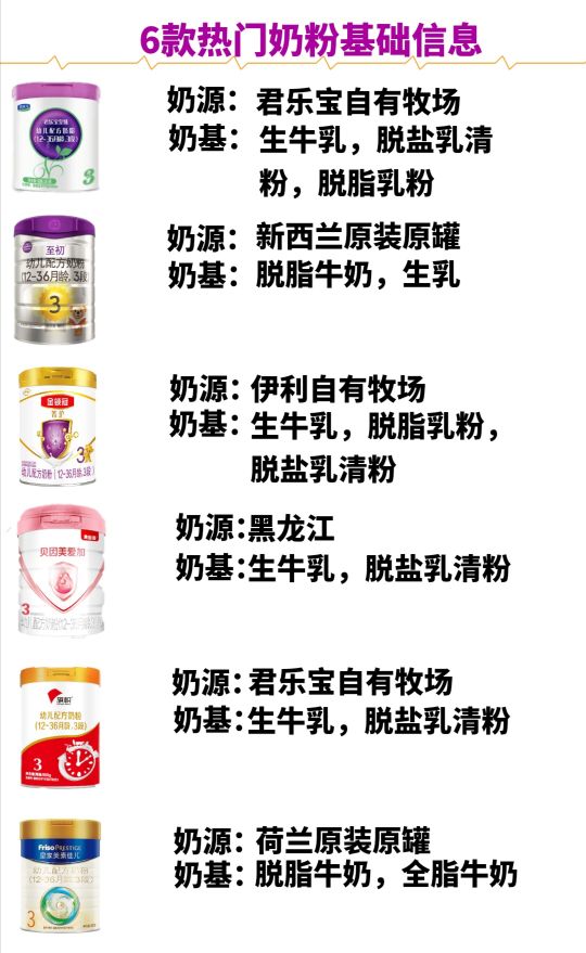 宝宝奶粉抵抗力排行榜,儿童奶粉3-12岁提高抵抗力奶粉