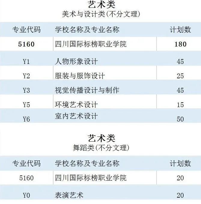 四川旅游管理比较好的民办大学,四川省一级示范普通高中