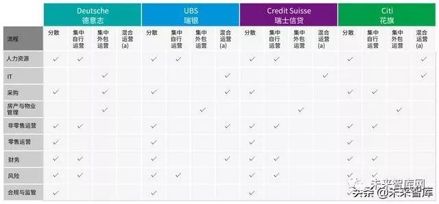 毕马威财务咨询与审计,毕马威中国银行业展望报告