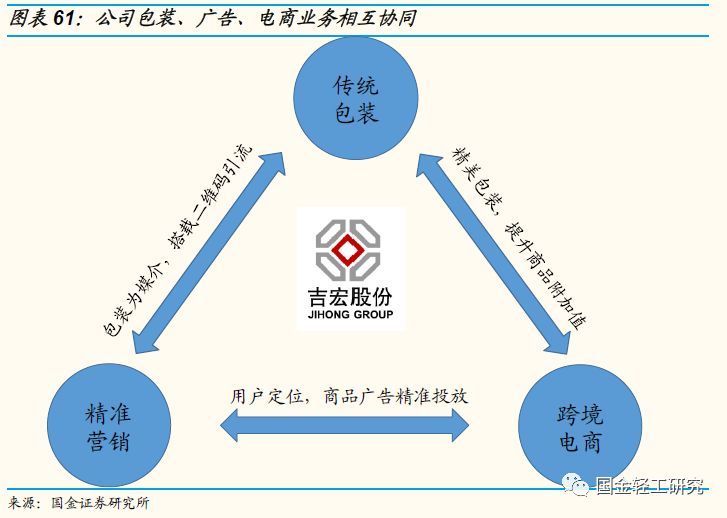 国金证券:有望成核心主线,国金证券22年调研个股