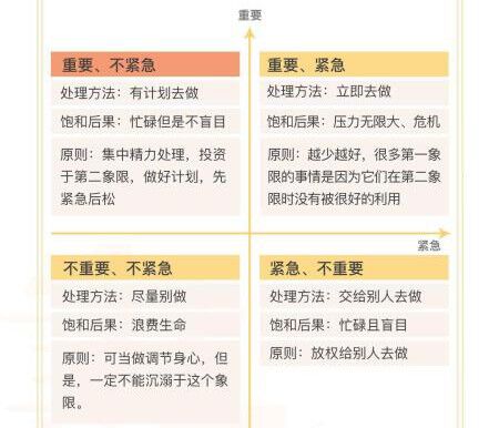各种干扰不想学习？几种方法让你高度自律、高效学习！