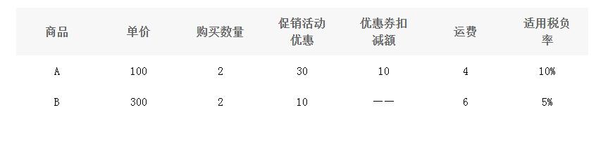 远洋购买物资,远洋买船运货