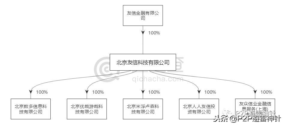 人人贷今年前景怎样,人人贷的最新状况