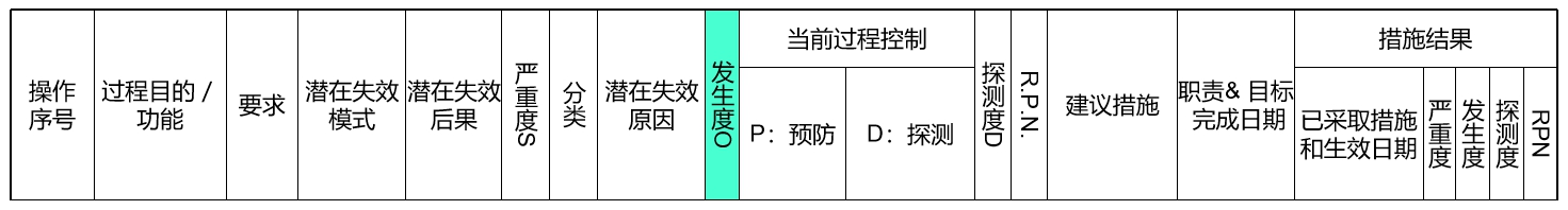 pfmea严重度可以改变吗,pfmea严重度级别怎么定