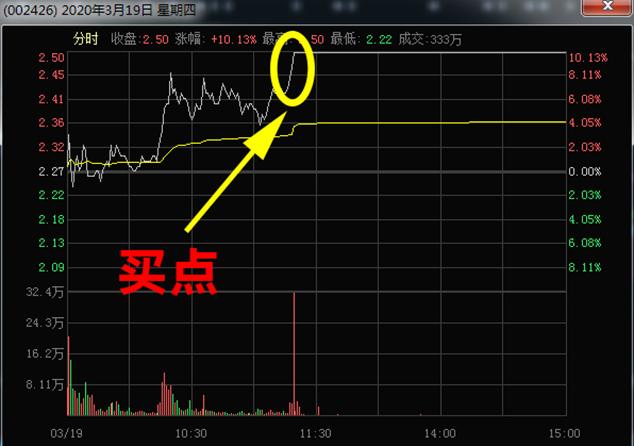 实盘讲解强势股选股具备的条件,实战操作强势股选择