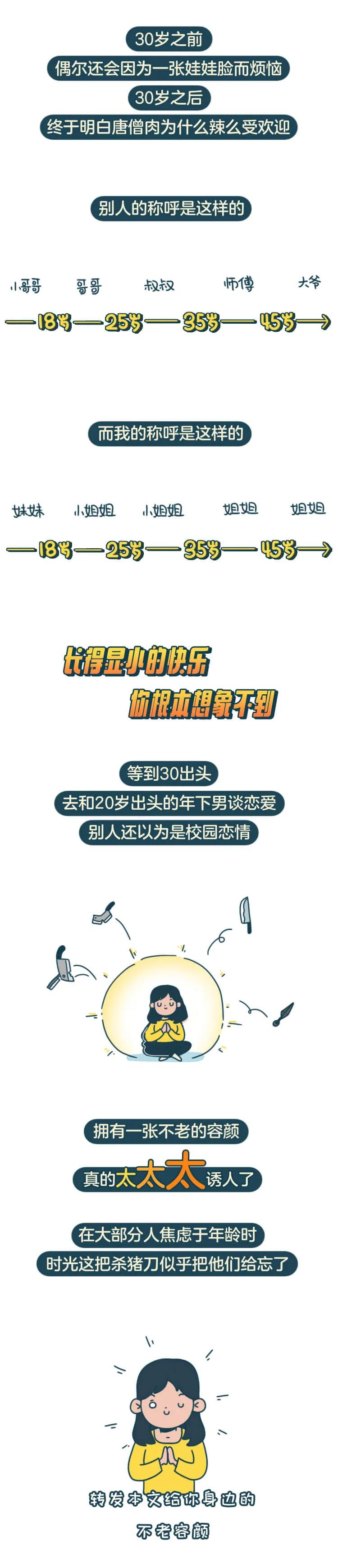 长得显小是一种什么体验漫画,长得显小是种什么体验