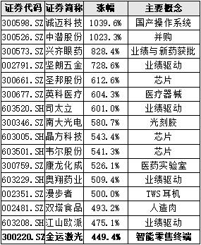 金运激光能扭亏摘帽吗,金运激光上市最新消息