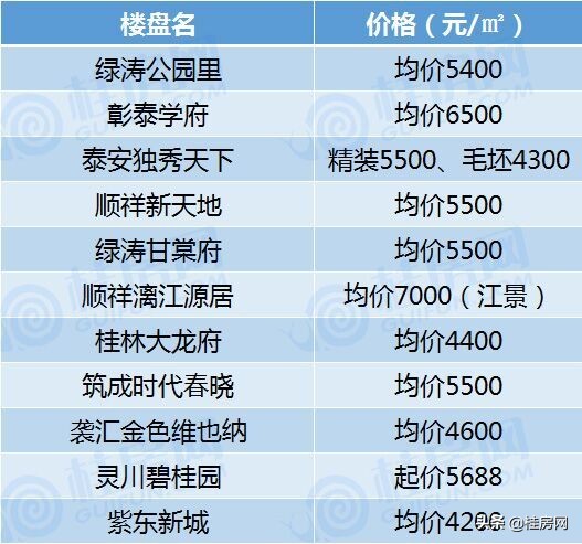 灵川有3800的房价吗,真实房价3万以内