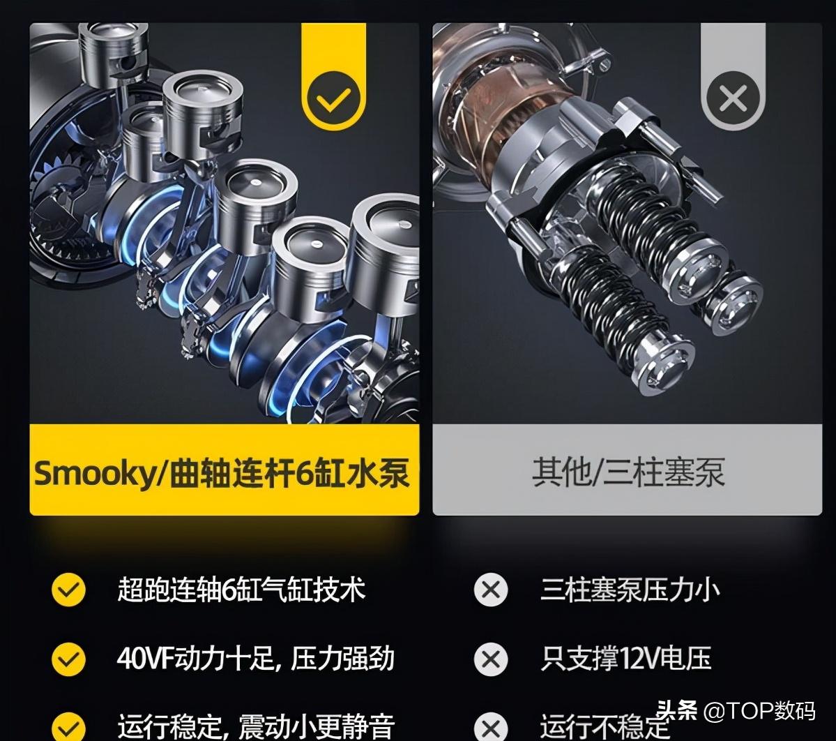 锂电洗车机能达到800w吗,锂电洗车机换大电池用